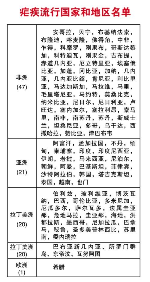 归国人员 别忘了输入性疟疾