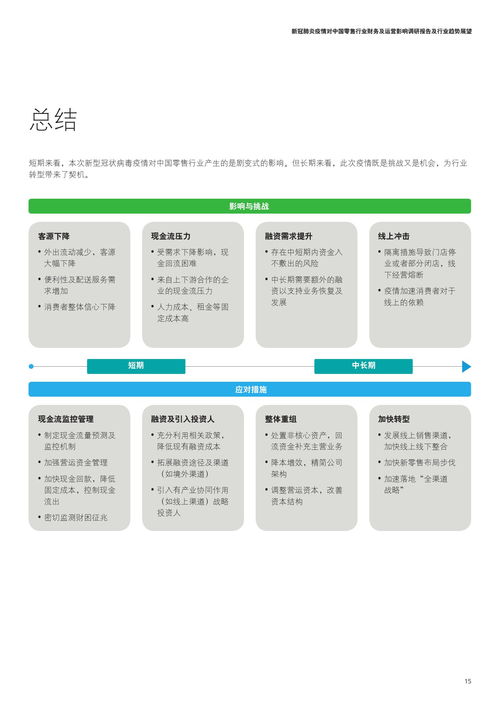 开店调研报告范文-新零售开店流程？