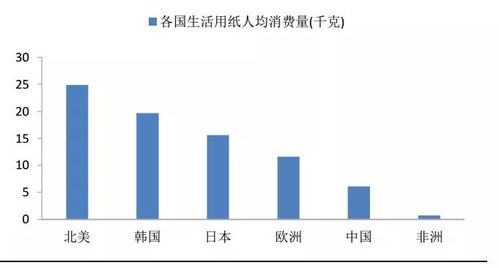 中顺洁柔(002511)怎么样？现在是否可以建仓？