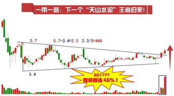 如何判断一只股票是长线是中线还是短线路