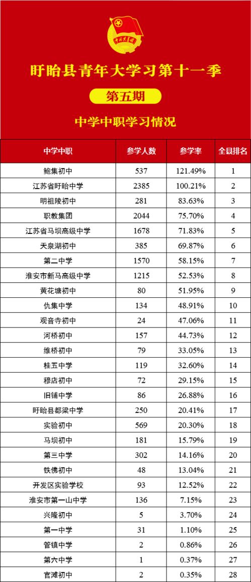 青年大学习第十一季第六期来啦 附上期排名