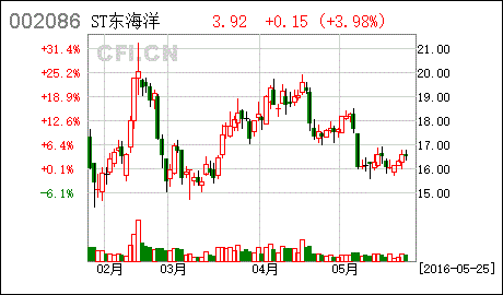 送股后，利润跑哪里去了?转增股本后，资本公积金跑哪儿去了?