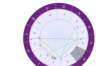 占星分析金星在十二宫的解释,各有什么含义