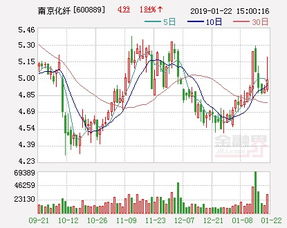 怎么能预测出股票大概能涨到多少价位?