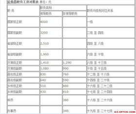 事业单位大改革即将开始？江苏省事业单位工资改革方案什么时候实施