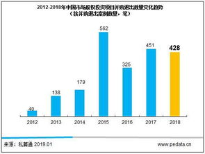 公司重组，并购是利好？