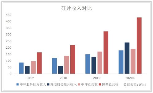 中环股份的投资价值是否会如预期般爆发 上