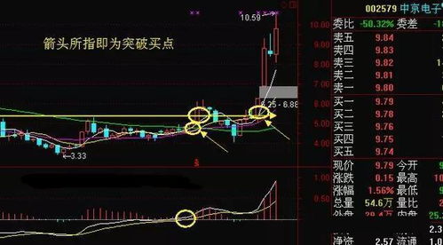 最近老是有一些股票之类的打电话给我，我对这些一点兴趣都没有，也因为自己做过话务员这份工作，所以每次