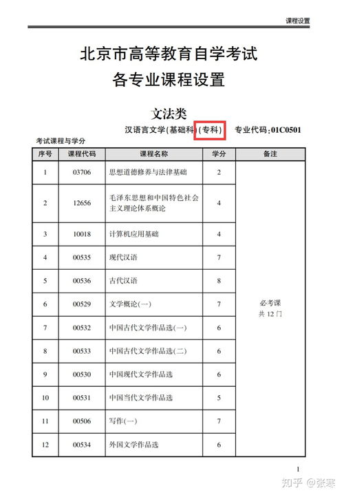 广州专本自考怎么报名考试,广东成人自考本科怎么报名？