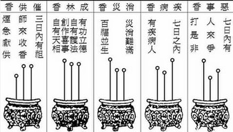 好运来风水晋 教大家上香时那些征兆 