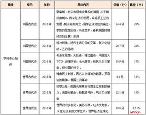 海珠区教师招聘备考学科专业知识