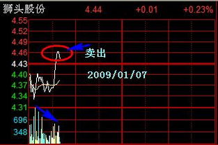 如何看股票的分时浪形