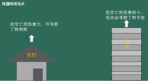 在线看居家风水 什么是犯空亡 犯空亡的危害 陈灏明讲风水