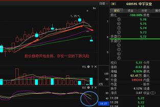 谁能评估一下股票“中孚实业”近期的状况