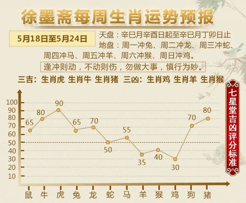 十二生肖运势播报 5月18日 5月24日