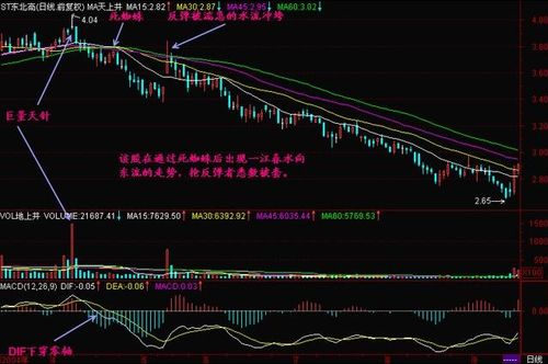 怎么获得股票的内幕消息？