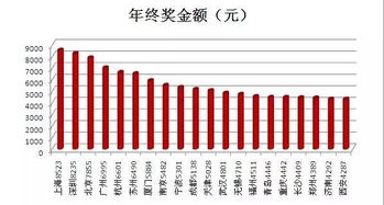 多头开户市值如何计算