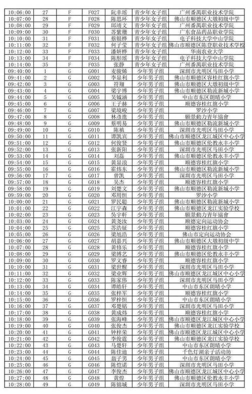 12月20号,12月20号是什么星座