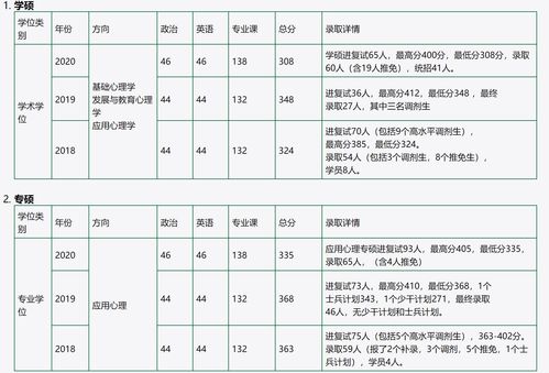 南师大英语师范专业分数线？南京师范大学2021年录取分数线