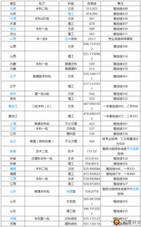 西南科技大学属于什么档次？西南科技大学怎么样大学排名