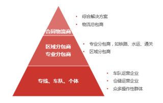 未来5年,你认为物流行业将会有哪些大的变化英文