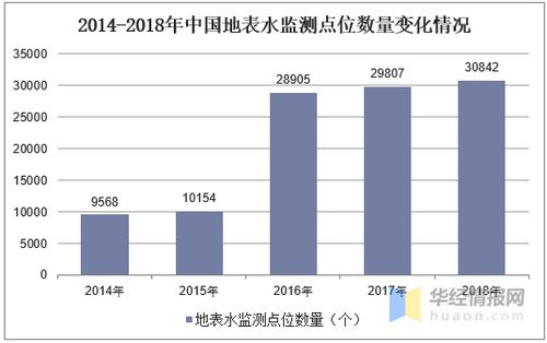 上市对公司有哪些利弊？