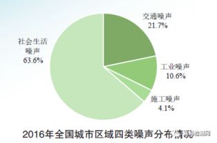 我国环境噪音标准大全 