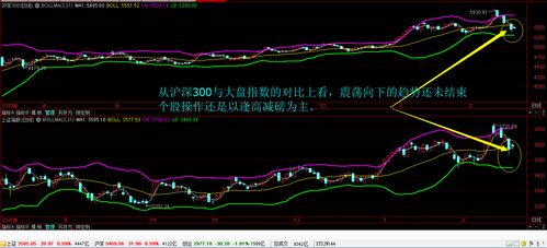 沪深300指数和大盘有关吗