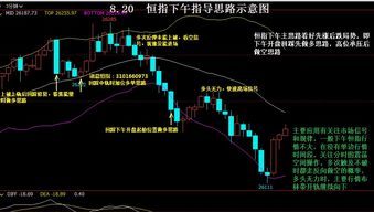 恒指1608晚上开盘吗?