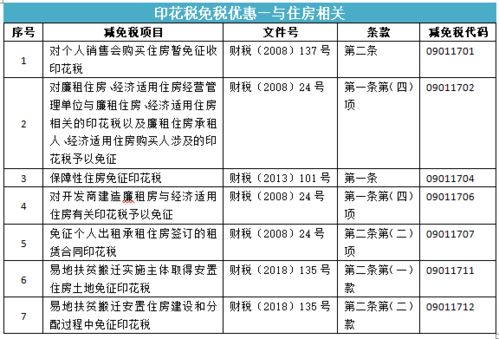 租房经营要不要交印花税，谁交?每月申报一次报?还是12月分摊？