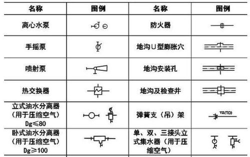 求cad中各種泵，閥門的表示方法。(渦輪球閥剖面圖片)(圖1)