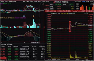 中国医药股票近期8连跌是为什么