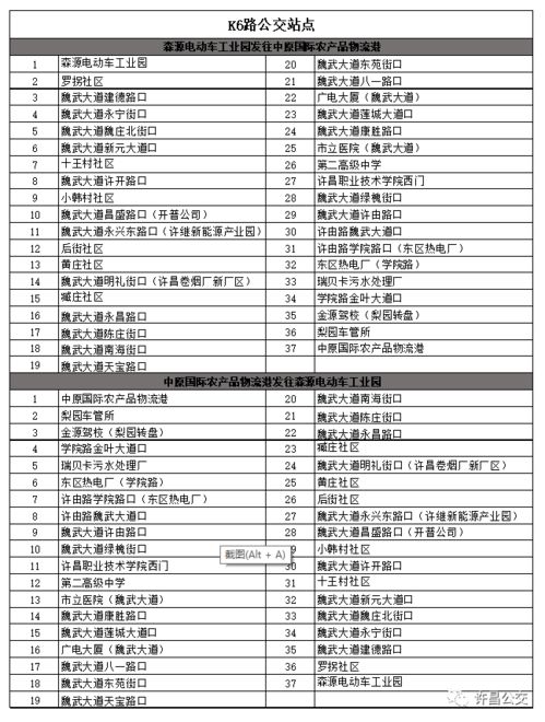 许昌公交线路K Z代表啥意思 已开通了几条