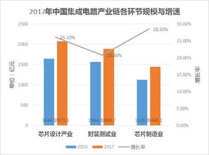 围观 芯片的制造原来这么复杂 