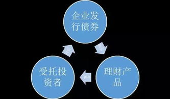 英文股票研究报告中 NT指的是什么~EW rating 又是什么