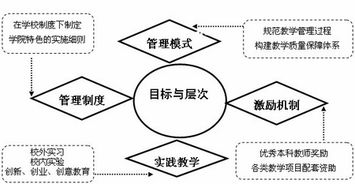 关于执行力的毕业论文