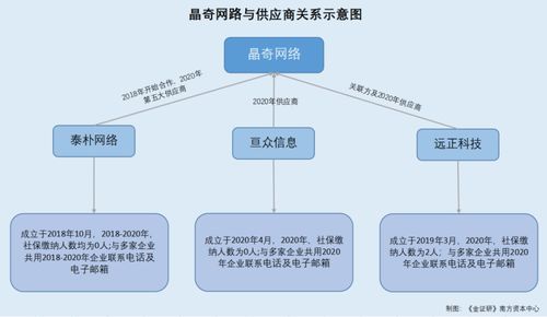 小企业（中外合作经营）在合作期间归还投资者的投资， 为什么贷记“盈余公积——利润归还投资”？