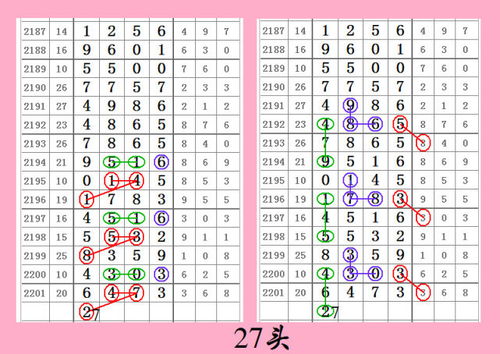 七星彩2202期心灵码仙头尾十六组图规,有舍才有得