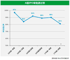 我去年11月份在广发开的户 没买过创业板的股票 请问可以买吗创业板的股票吗 求大神解答