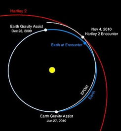 NASA探测器近距拍摄 哈特雷2号 彗星高清照 