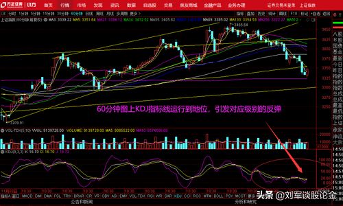 股票指標之間如何連接股票macd指標是什麼意思kdj三條線都代表什麼