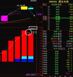 冀东水泥后期行情怎样？？？