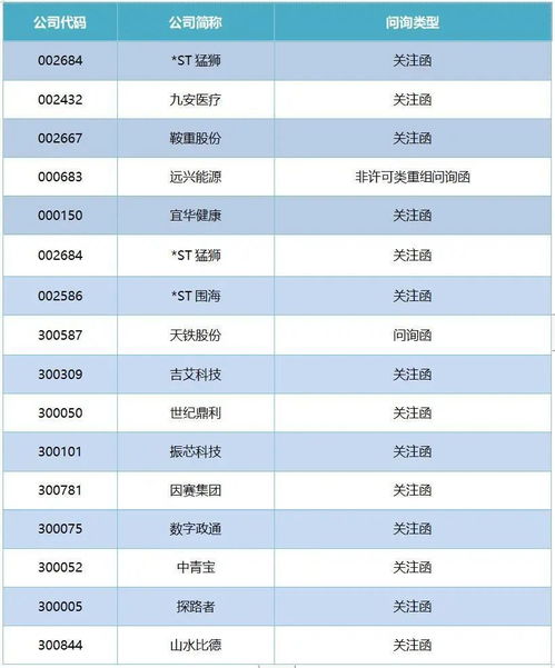 公司上市可以赠送股份给朋友吗