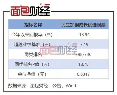 民生证券股票代码