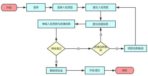 拼多多保证金交付流程是怎样的？