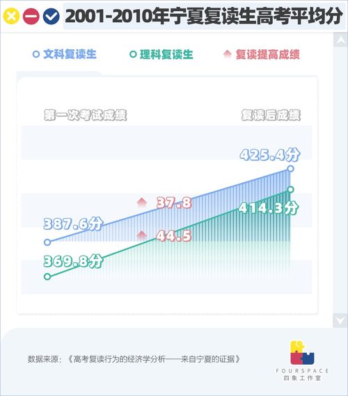 河南复读生高考报名多少钱