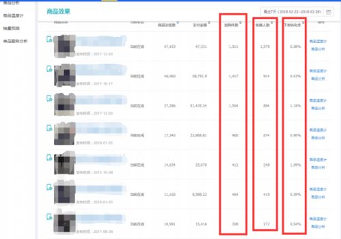 支付转化率百分3.733算高吗？