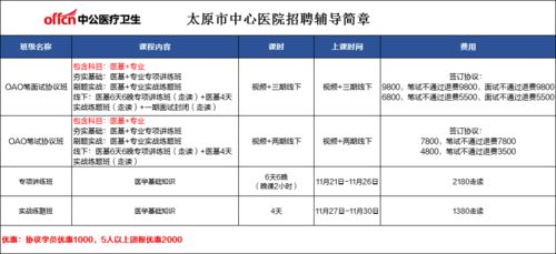 北京58同城上写招聘护士5000~8000学历不限，经验不限，这可靠吗？