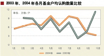 股票型基金和股票指数型基金有什么区别