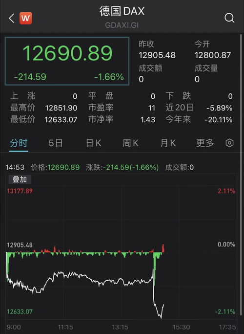 英国股票实时行情查询